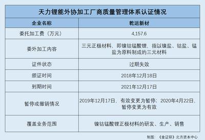 技術人才出走遭質疑 天力鋰能流失總監，應收賬款去向存憂