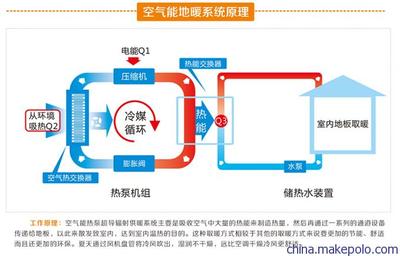 派沃節(jié)能地暖 溫暖科技的新生態(tài)選擇