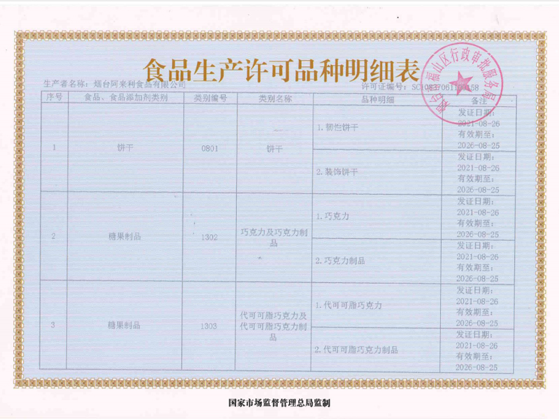 生產(chǎn)許可品種明細(xì)表